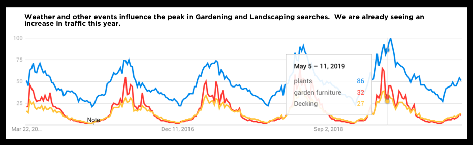 Gardening Trends in Scotland